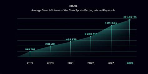 sports betting keywords